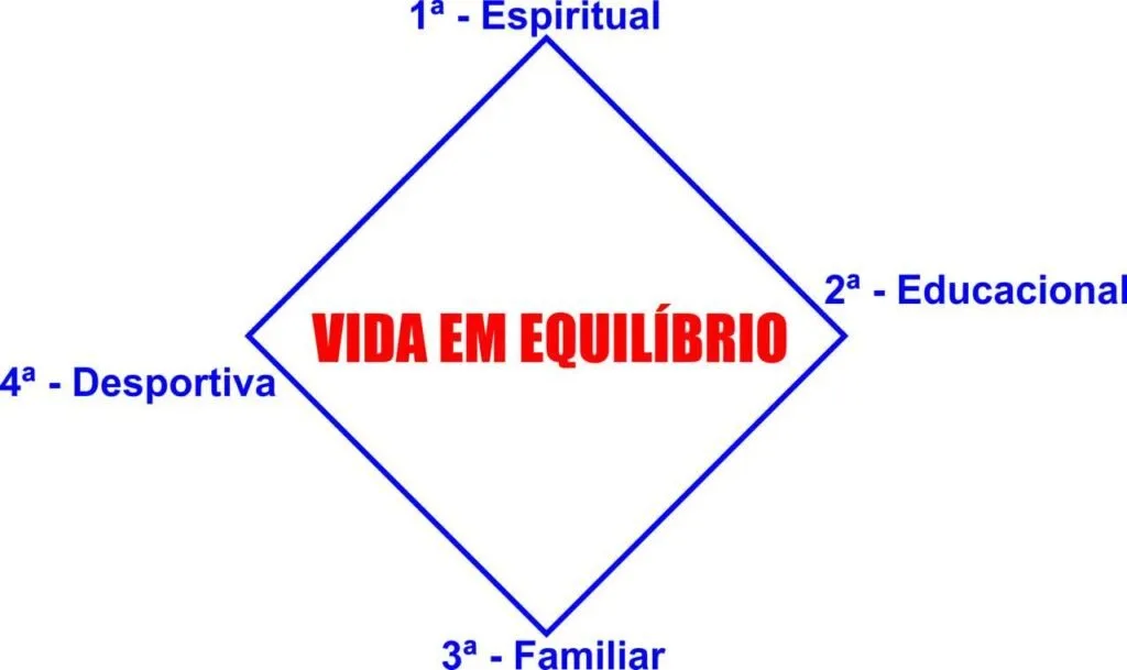 Vida em Equilíbrio: Bases Valores e Princípios