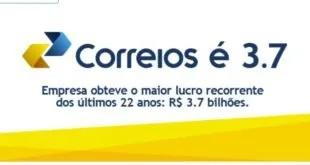 Correios é 3.7: maior lucro