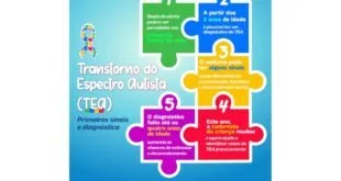 Transtorno do Espectro Autista