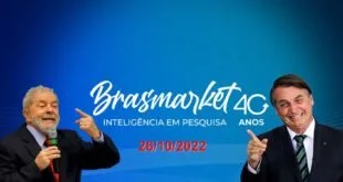 Pesquisa Brasmarket aponta Bolsonaro reeleito