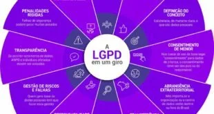 conformidade com a LGPD