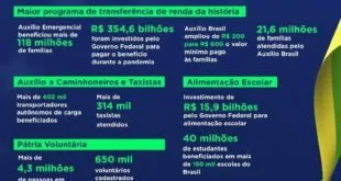 Infográfico azul com o título 'Mais proteção social para os brasileiros' e números em destaque