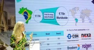 Agência italiana de crédito investirá mais de €1 bi em projetos de sustentabilidade no Brasil
