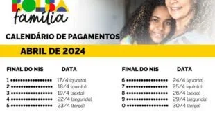Bolsa Família e o Desemprego em Massa no ES