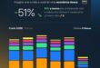 Edtech reduziu mais de 50% dos custos AWS com apoio da CloudFaster