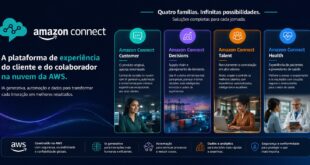 Amazon Connect Vira Família e Redesenha Atendimento com IA