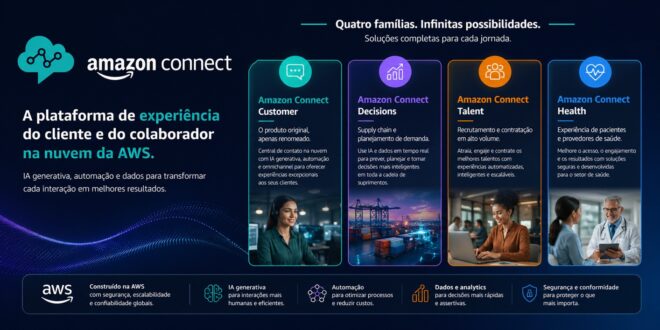 Amazon Connect Vira Família e Redesenha Atendimento com IA