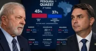 Lula Vira o Jogo no Sudeste e Ameaça Domínio de Flávio, diz Globo