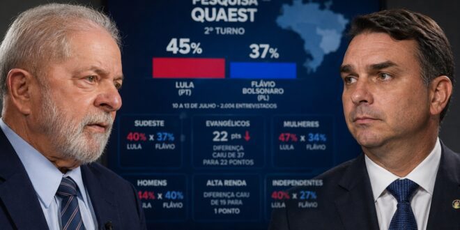 Lula Vira o Jogo no Sudeste e Ameaça Domínio de Flávio, diz Globo