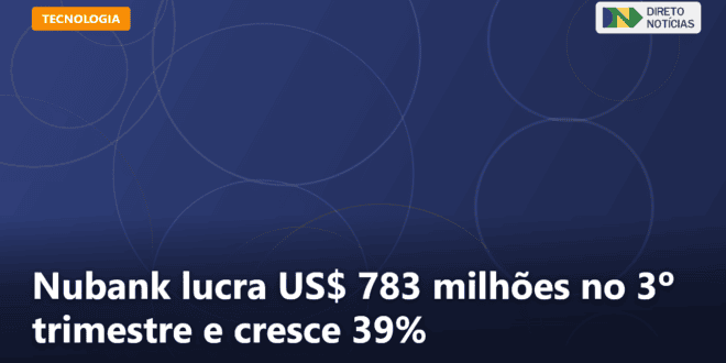Nubank lucra US$ 783 milhões no 3º trimestre e cresce 39% — Direto Notícias