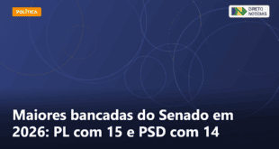 Maiores bancadas do Senado em 2026: PL com 15 e PSD com 14 — Direto Notícias