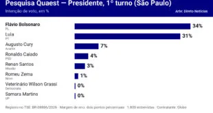 Flávio Bolsonaro